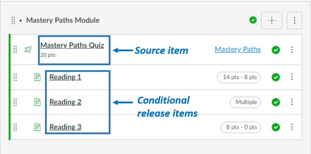Conditional Release Items that form content of each learning path