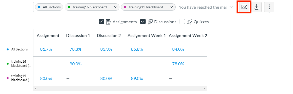 Filter analytics for specific assignment, section, or students. Then select the Message icon.
